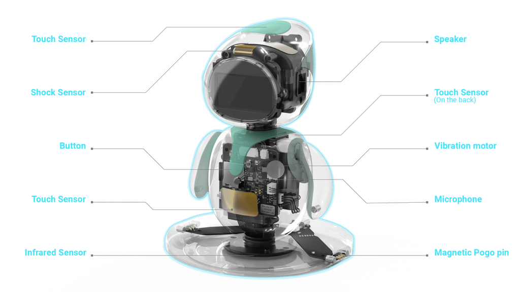 Eilik Smart Robot Pet Toy AI Emotional Intelligent Companion Pets Robot Touch Intractive Desktop Toys Children Adult Fun Gifts