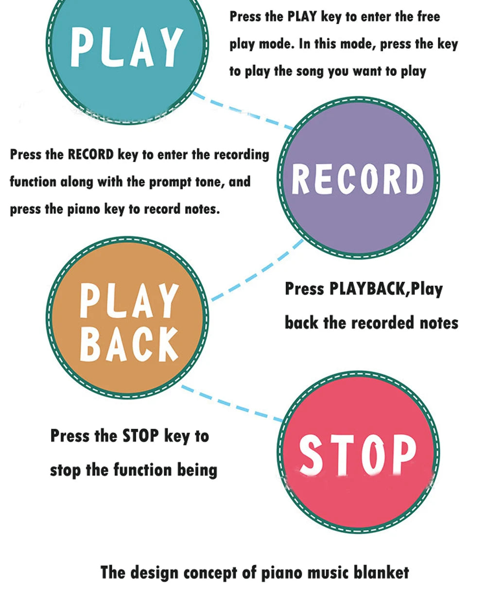 15*43" Baby Toys Waterproof Piano Mat Musical Baby Development Games for 1 Years Activity Gym Baby Play Mat for Boys Girls Gifts