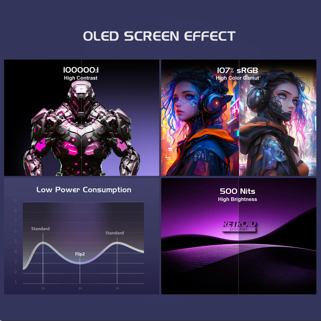 Retroid Pocket Flip2 Handheld Game Console 5.5'' AMOLED Screen Video Output MTK Snapdragon Processor Fans Cooling Fast Charging