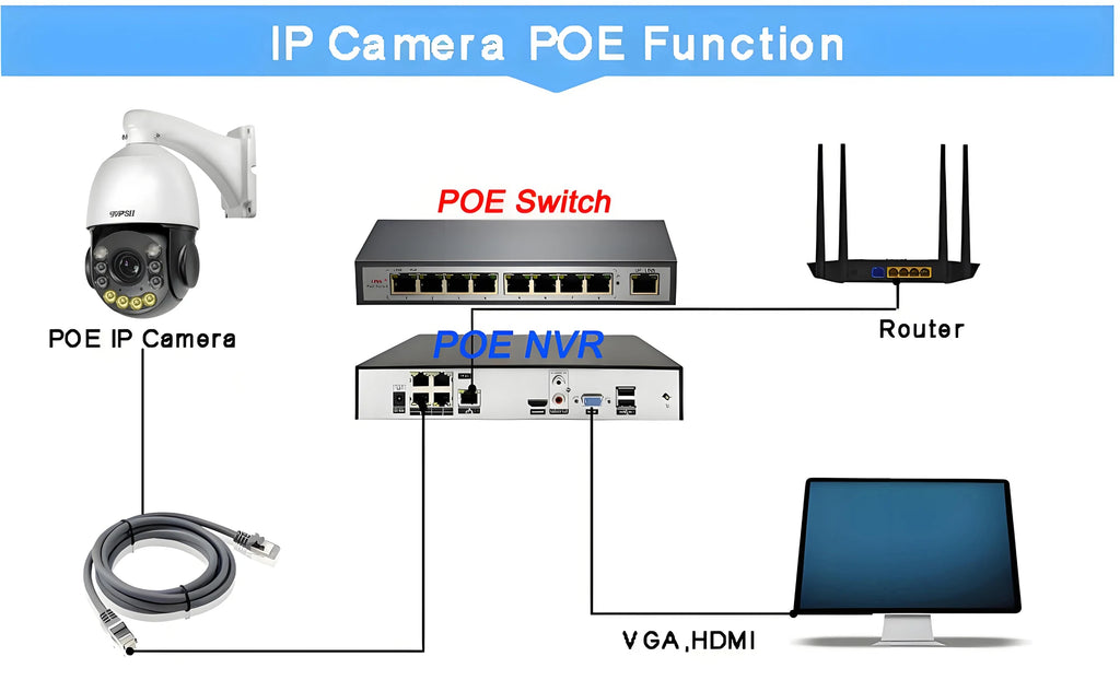 H.265+ Full Color Metal Smart Auto Tracking Cruise 8MP 4K 54X Optical Zoom 360° Audio ONVIF PTZ Speed Dome POE IP Camera