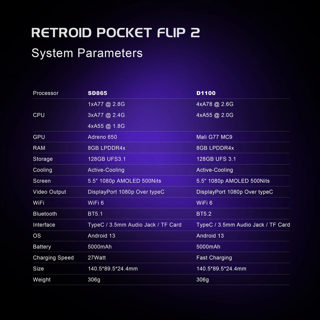 Retroid Pocket Flip2 Handheld Game Console 5.5'' AMOLED Screen Video Output MTK Snapdragon Processor Fans Cooling Fast Charging