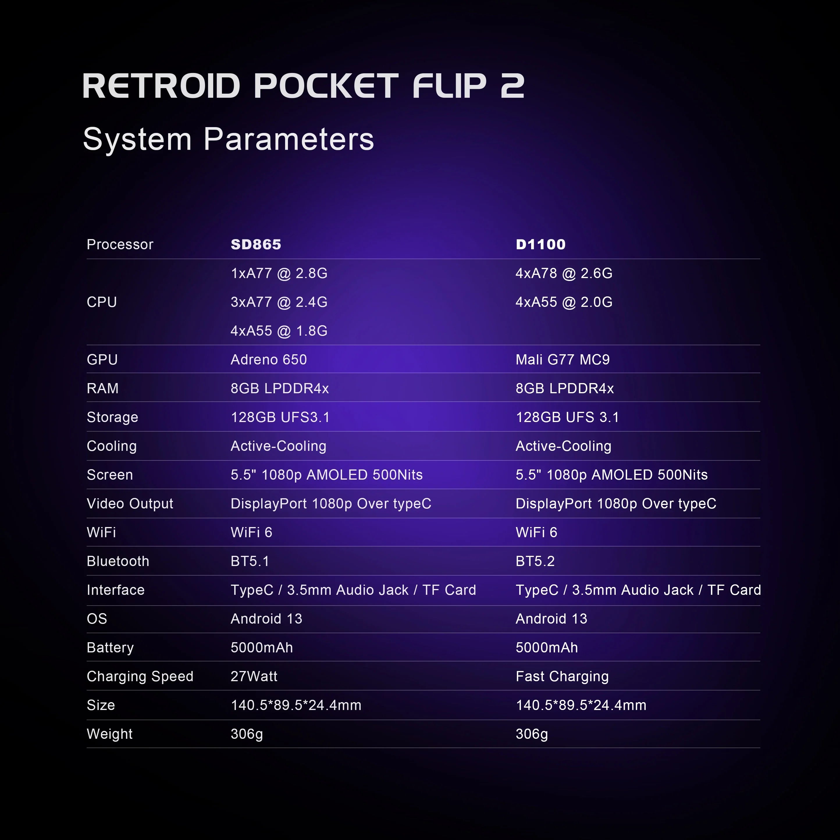 Retroid Pocket Flip2 Handheld Game Console 5.5'' AMOLED Screen Video Output MTK Snapdragon Processor Fans Cooling Fast Charging
